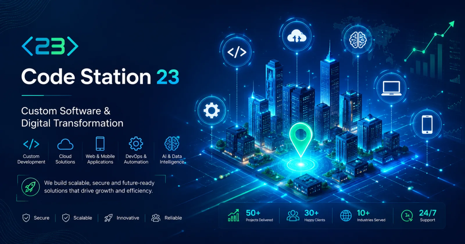 Code Station 23: Driving Digital Transformation Through Custom Software Innovation